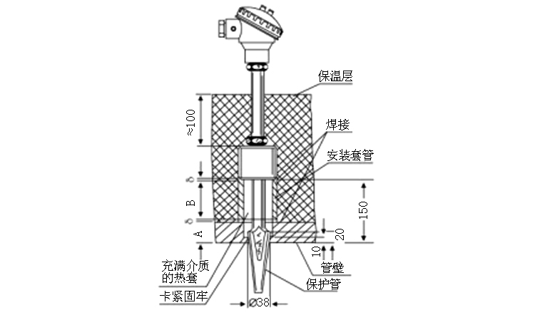 煙道、風(fēng)道熱電偶安裝