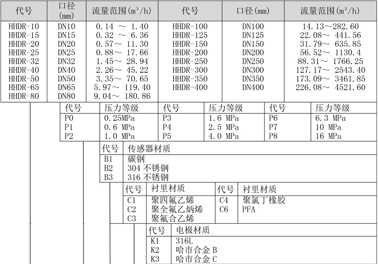 智能電磁熱量表產品選型